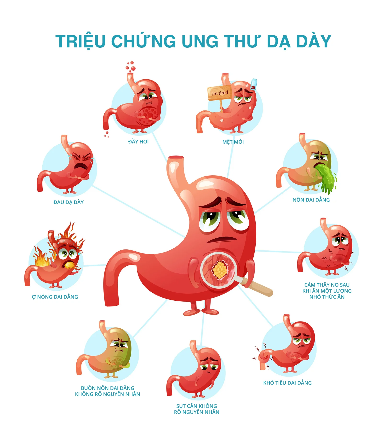 ung thư dạ dày