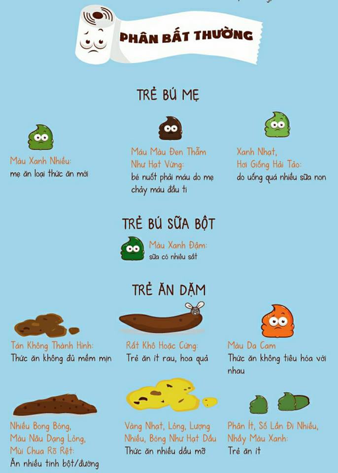 trẻ em ăn dặm bị tiêu chảy